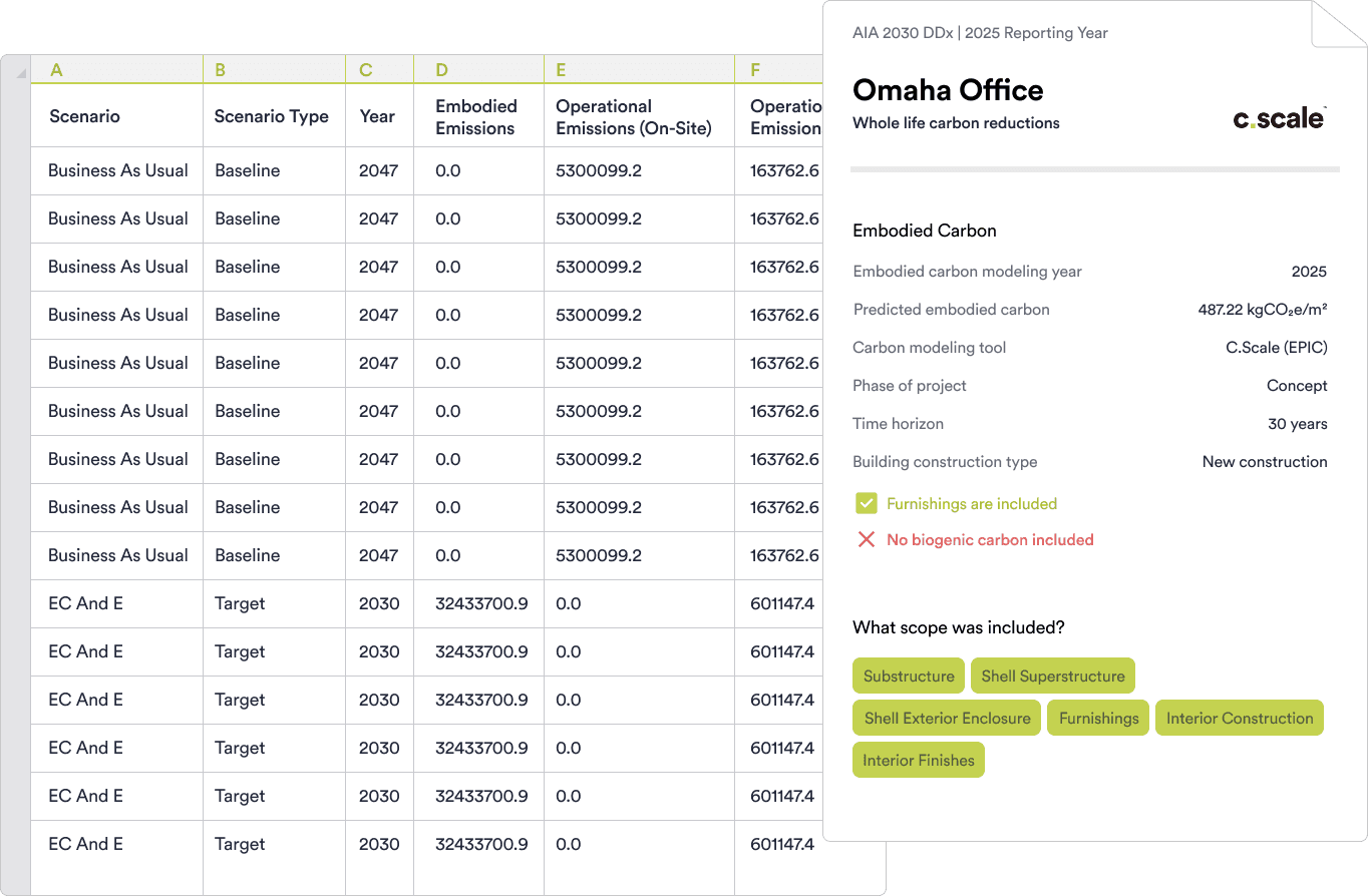 C.Scale reporting table of baseline and target emissions beside an Omaha Office report summary